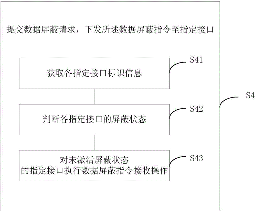 一種數據管理方法及裝置與流程