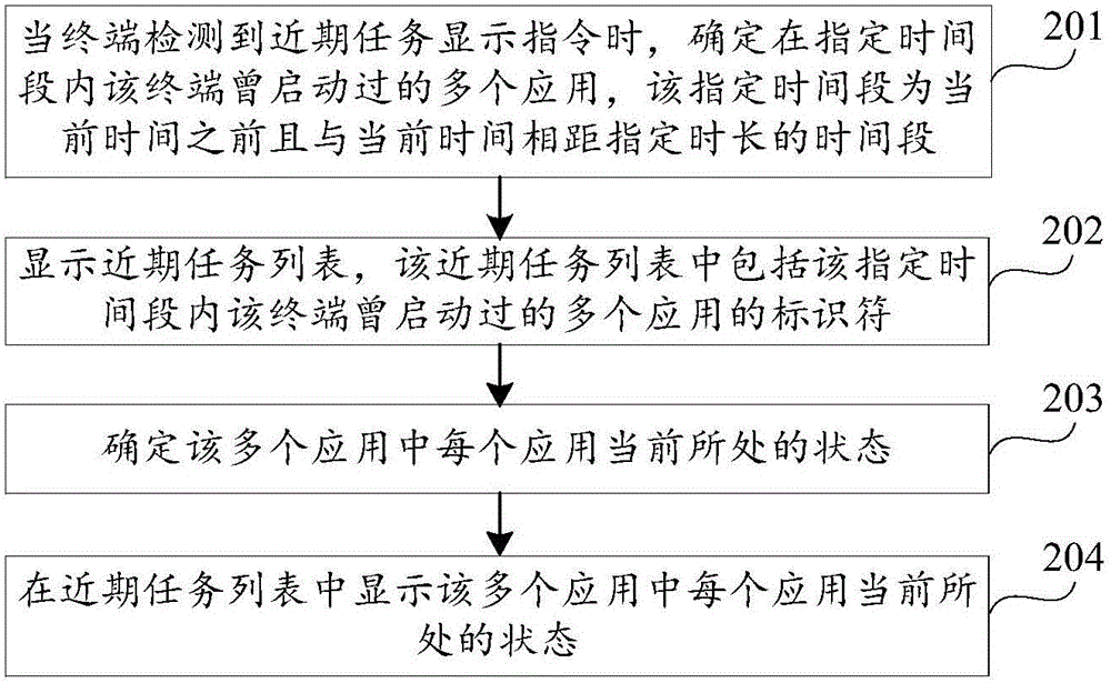 在近期任务中显示应用当前状态的方法及装置与流程