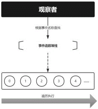 一種基于彈射器的事件調(diào)度方法及裝置與流程