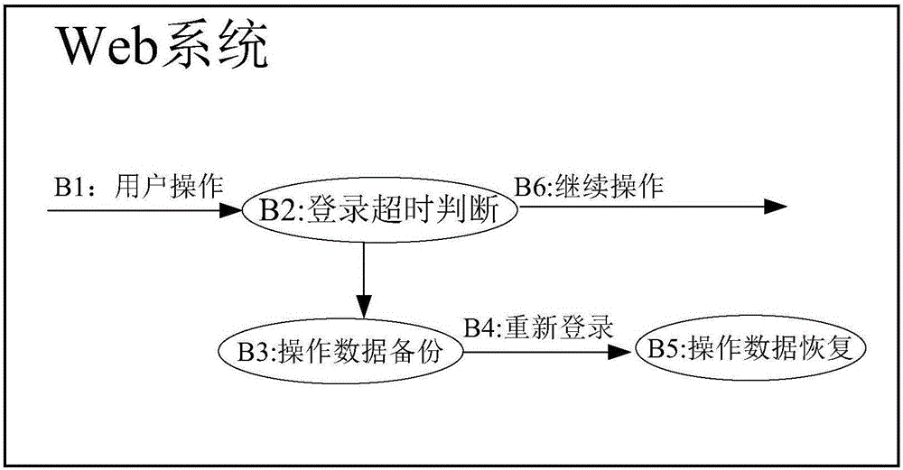 數(shù)據(jù)恢復方法及裝置與流程