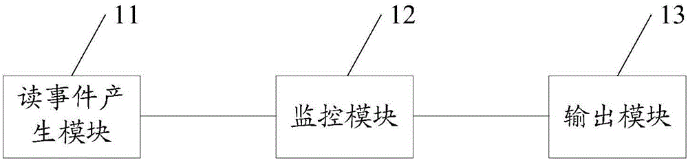 一種實(shí)時(shí)監(jiān)控oracle單塊讀延遲的方法及裝置與流程