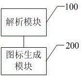 一種定制移動終端桌面快捷圖標的方法及系統(tǒng)與流程