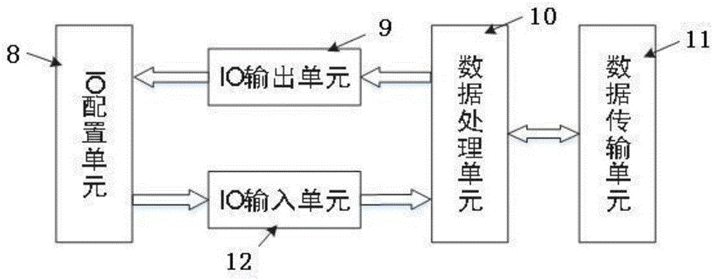 一种基于CPLD的IO数据采集卡及其数据采集方法与流程