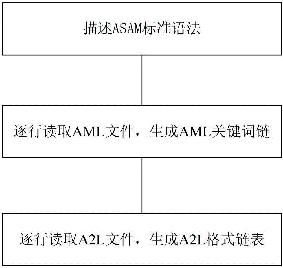 A2L語(yǔ)法解析器及方法與流程