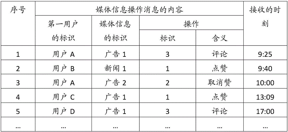 媒体信息的展示方法及服务器与流程