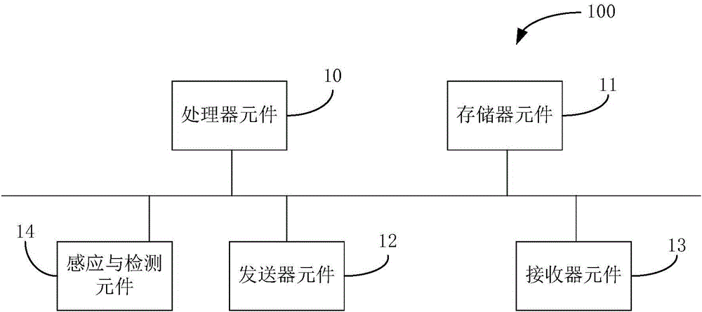 社交互動(dòng)的移動(dòng)電子設(shè)備及進(jìn)行社交互動(dòng)的方法與流程