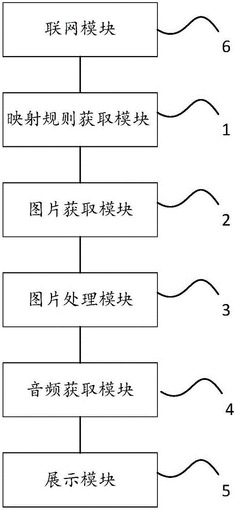 图片的识别方法、系统及物联网摄像设备与流程