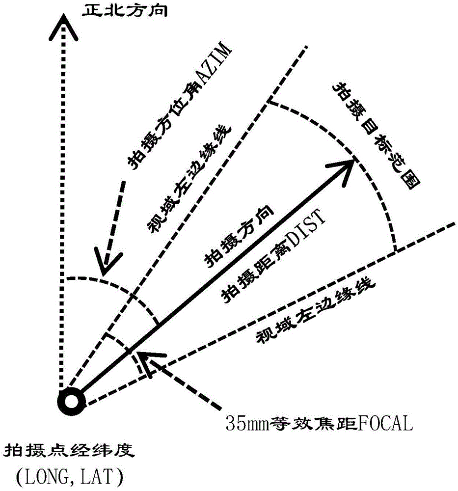 基于网络开放照片资源的地表实景信息生成方法及装置与流程