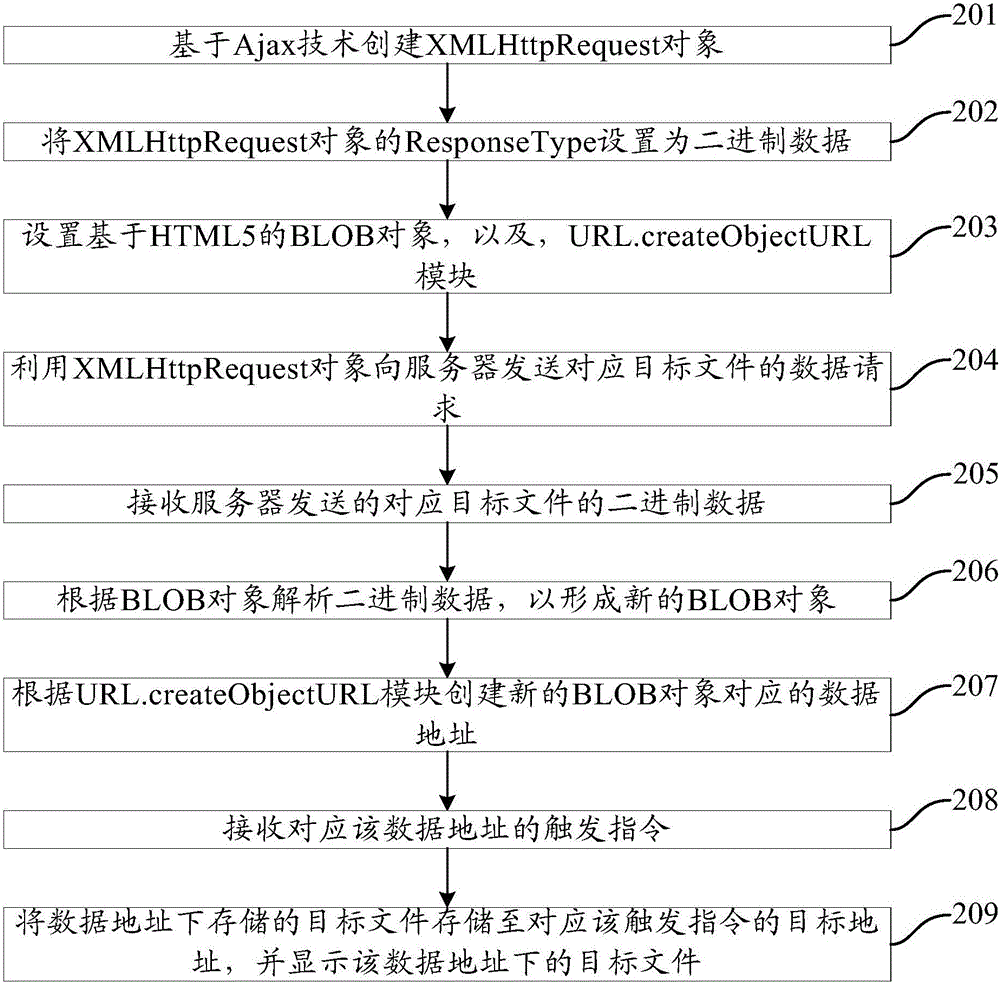 一种文件下载方法及装置与流程