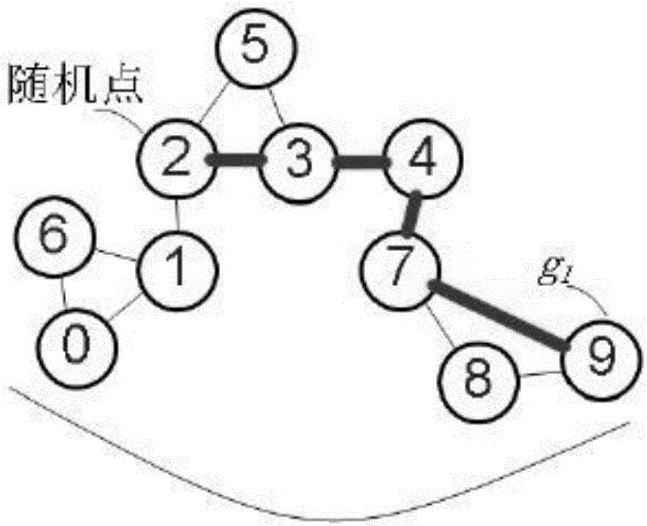 一種基于幾何結(jié)構(gòu)調(diào)整用于降低數(shù)據(jù)非線性關(guān)系的方法與流程