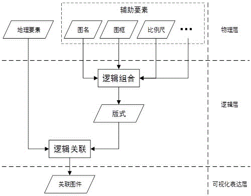 基于版式關(guān)聯(lián)模型的專題圖件制作方法及系統(tǒng)與流程