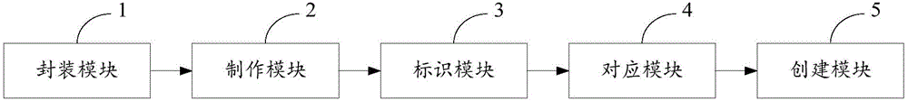 一種窗口創(chuàng)建方法及系統(tǒng)與流程