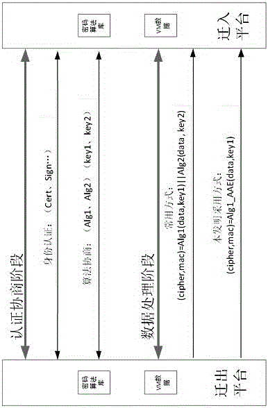 一種高效的VM遷移數(shù)據(jù)保護方案的制作方法與工藝