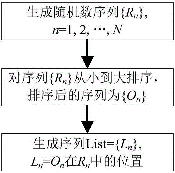 电磁功能材料优化设计的粗颗粒并行方法及系统与流程