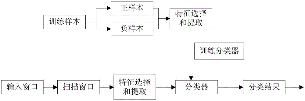 智能视频分析方法与流程