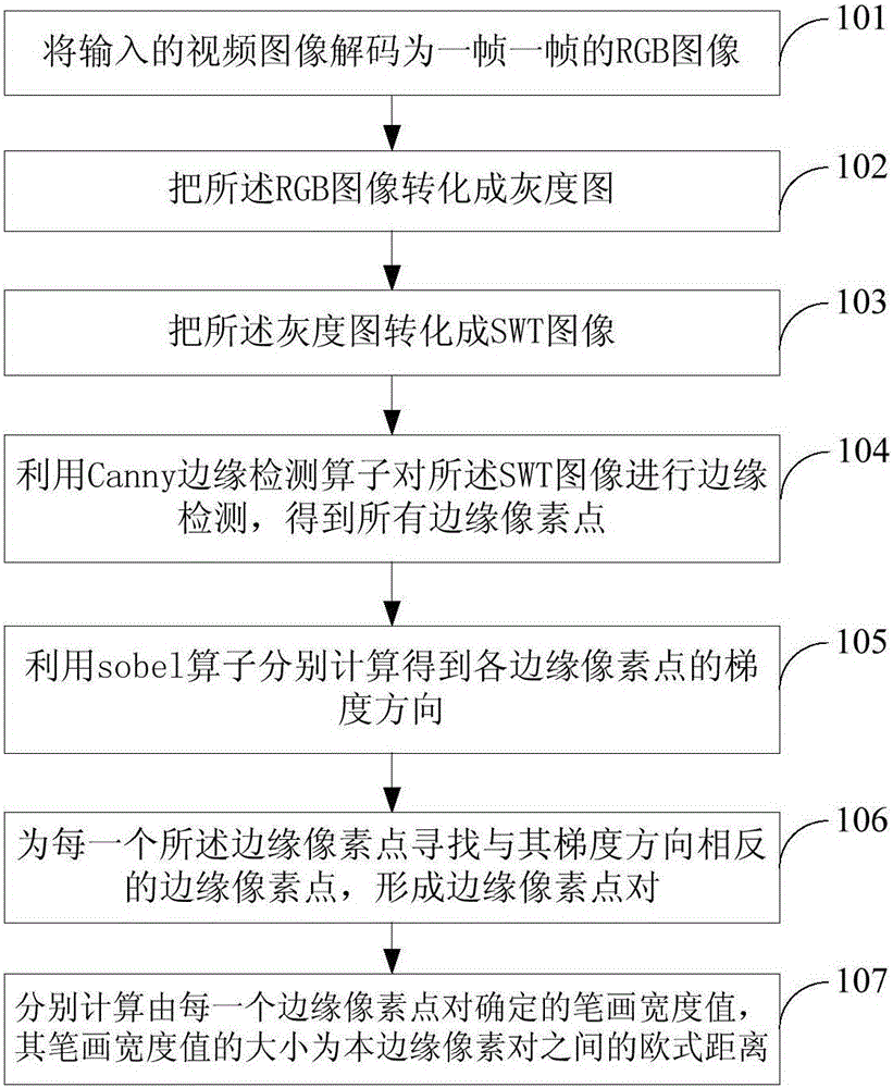 一種英語單詞識(shí)別方法和裝置與流程