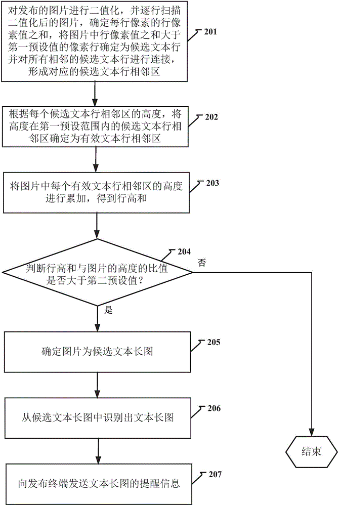 一種圖片類型識別的方法和裝置與流程