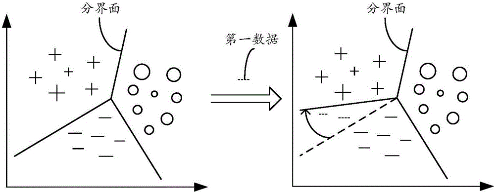 一種數(shù)據(jù)分類方法及電子設(shè)備與流程