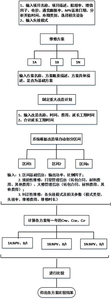 一種基于改善因子與經(jīng)濟性的電力設備維修策略選擇方法與流程