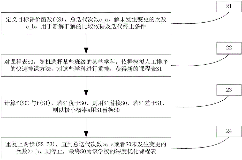 一种高效智能的排课方法及系统与流程