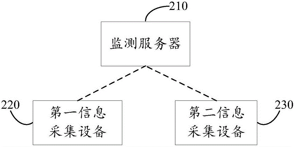 一种物流信息监测方法及系统与流程