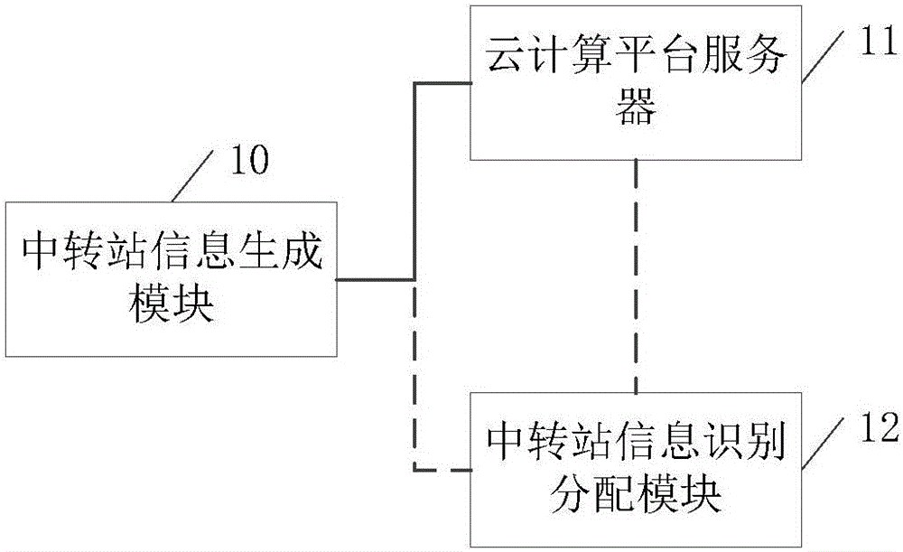 一种基于云计算的快递分发方法及系统与流程