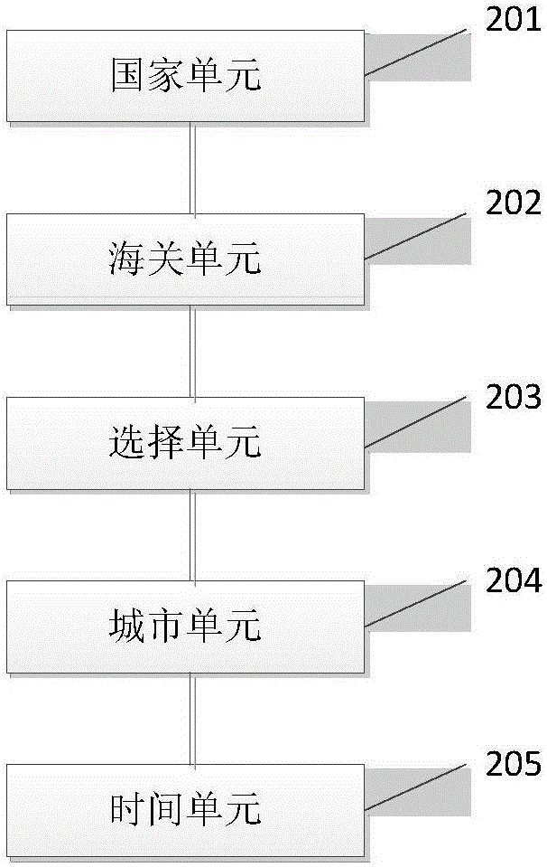 国际物流的报关数据选择方法及系统与流程