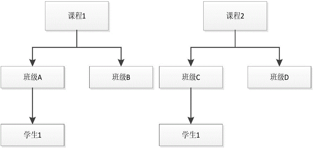 教师培训管理平台的制作方法与工艺