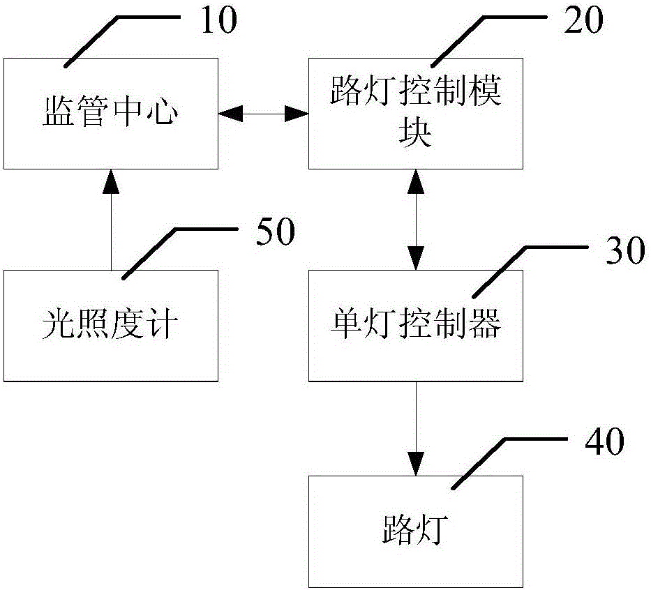 智能照明系統(tǒng)中故障率的判定方法及智能照明系統(tǒng)與流程