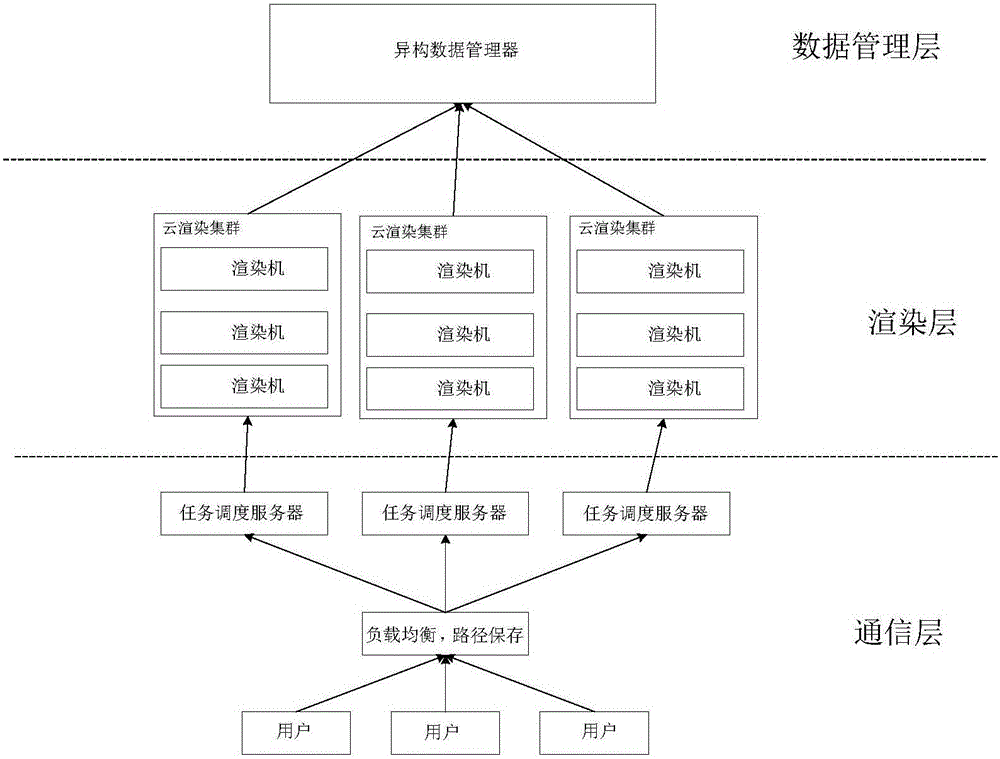 移动终端用户实时交互访问远程3D场景的渲染交互方法与流程