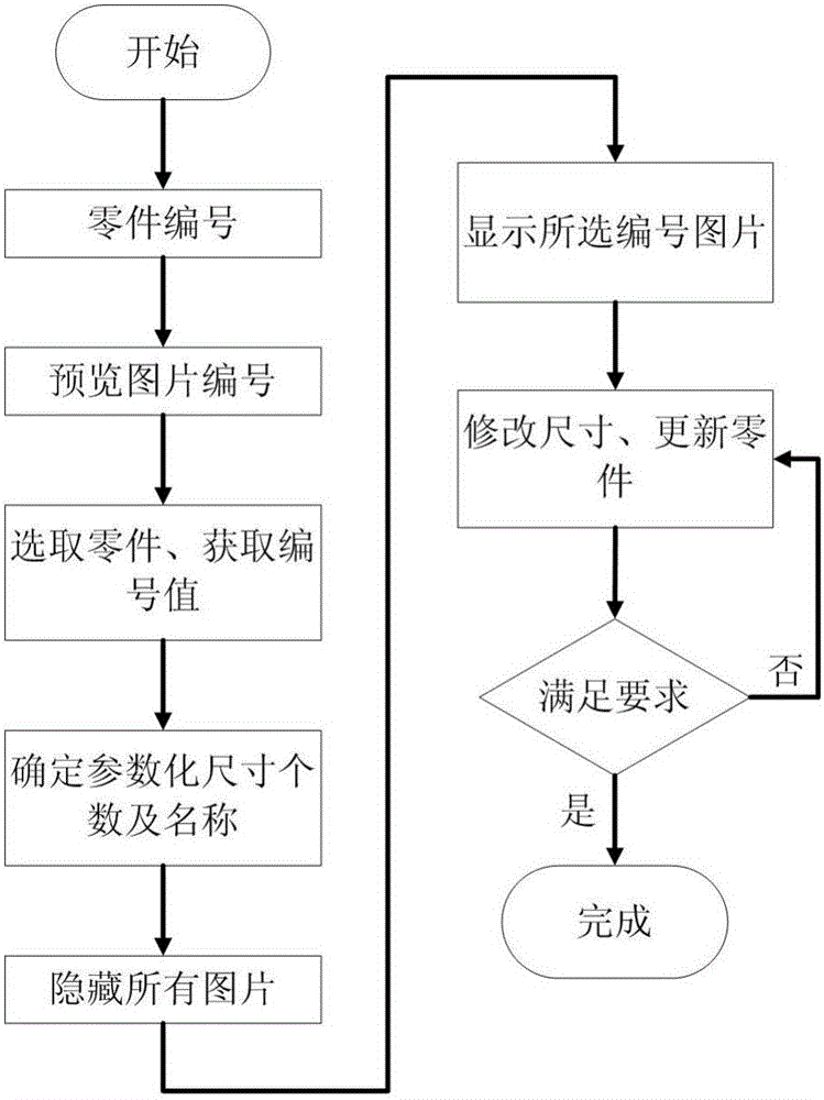 一种冰箱发泡模具系列化设计系统及其方法与流程