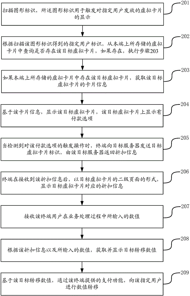 基于虛擬卡片的業(yè)務(wù)處理方法及裝置與流程