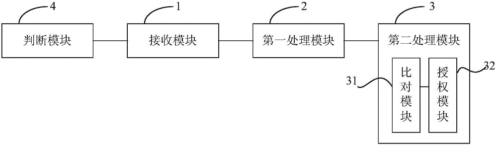 一种实时鉴权方法、装置、系统与流程