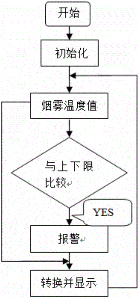 背景技术:烟雾检测报警器可保障生产与生活的安全,避免火灾和爆炸事故