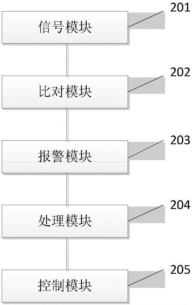 電子芯片的信號報警方法及系統(tǒng)與流程