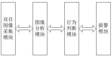 一種智慧金睛識別人員逗留徘徊報警方法和裝置與流程