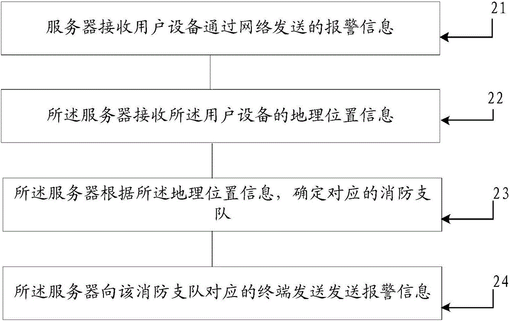 一種報警處理方法和服務(wù)器與流程