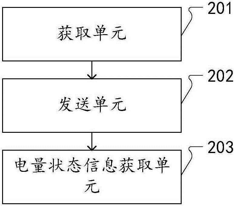 移动智能设备状态信息的远程监控方法、装置及系统与流程