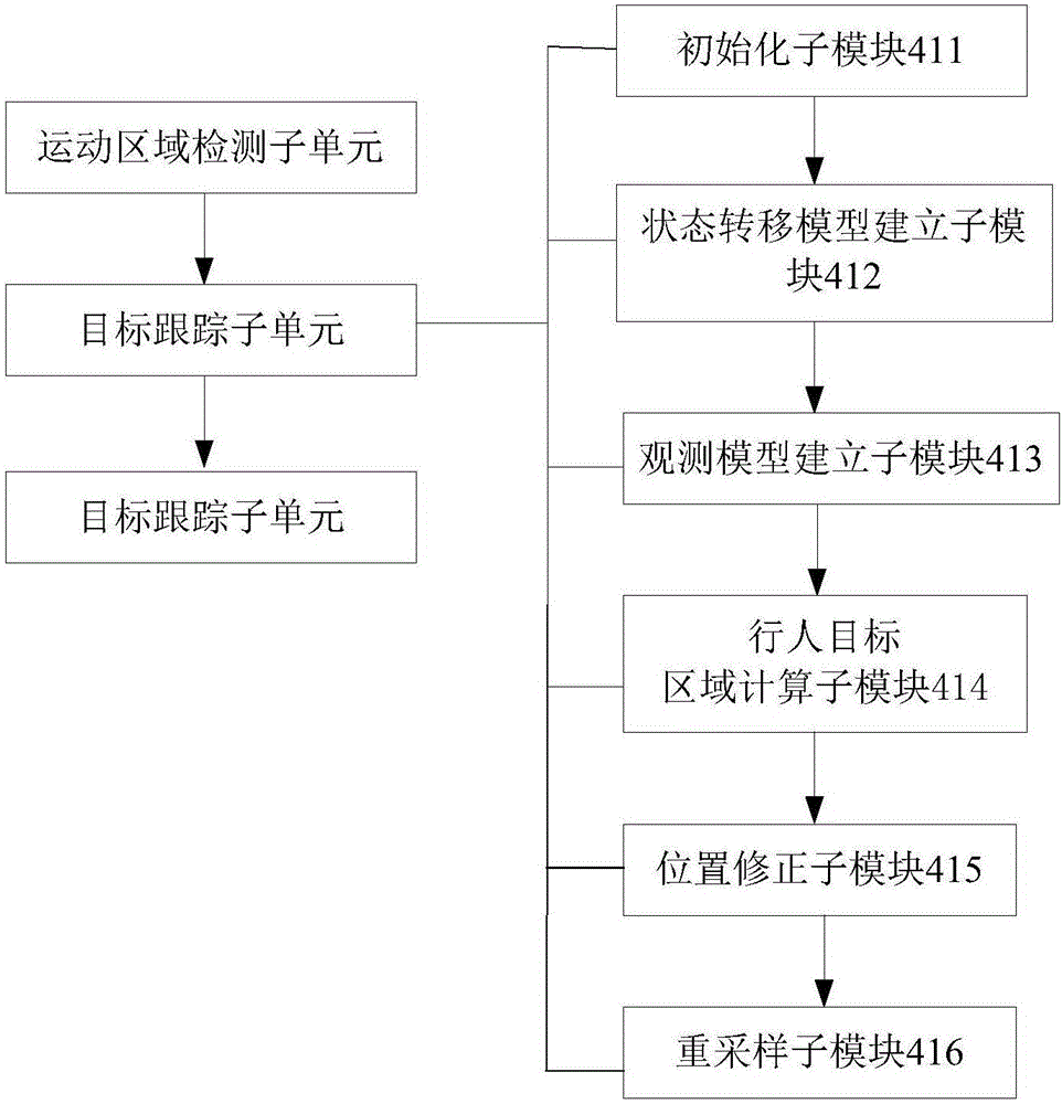 一種交通路口行人行為監(jiān)測(cè)系統(tǒng)的制作方法與工藝