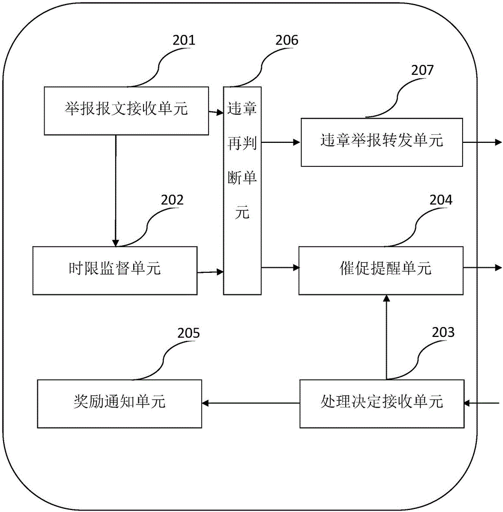 一種違章舉報(bào)裝置的制作方法