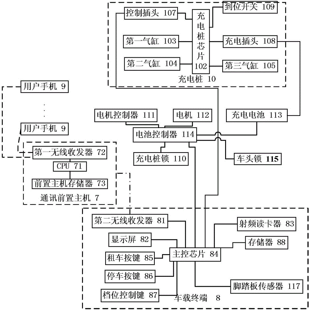 一種電動自行車租賃系統(tǒng)及方法與流程