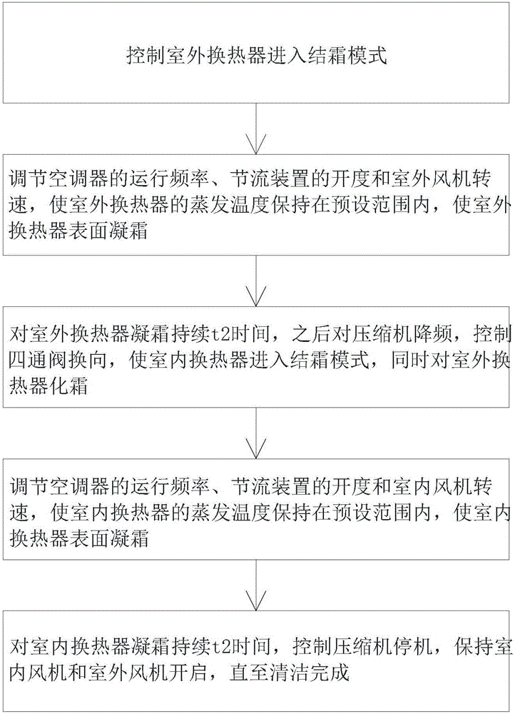 奥克斯空调清洗图解图片