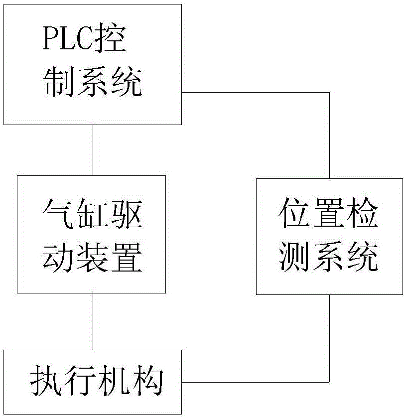 空調(diào)壓縮機(jī)上下蓋部件全自動(dòng)機(jī)械手的制作方法與工藝