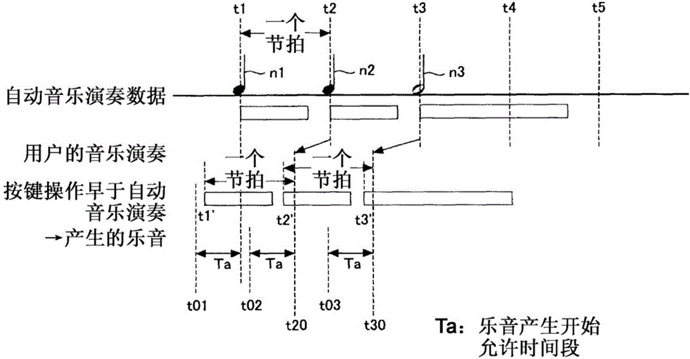 電子樂器的制作方法與工藝