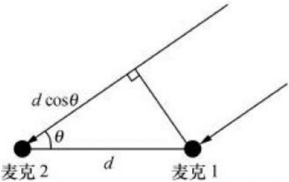 一種口語識別校正系統(tǒng)的制作方法與工藝