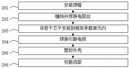 一種繞線電阻及其制造工藝的制作方法與工藝