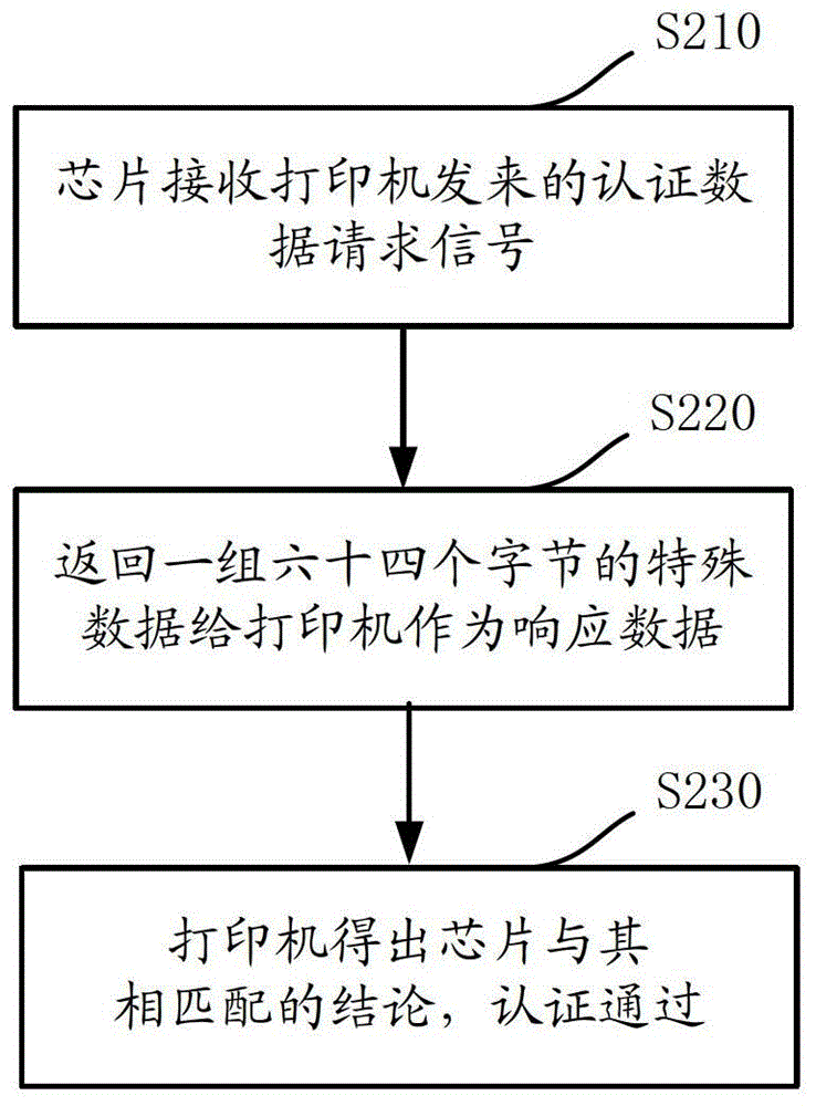 一種成像盒、成像盒芯片及認證方法與流程