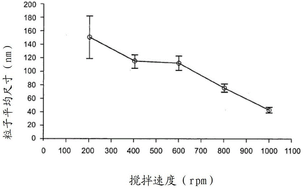 改性的聚（苯乙烯‑共‑马来酸酐）及其用途的制作方法与工艺