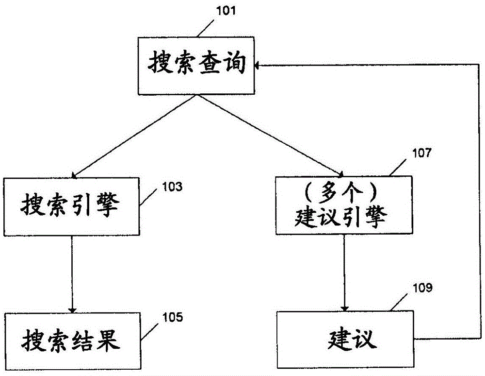 符号化检索建议的制作方法与工艺