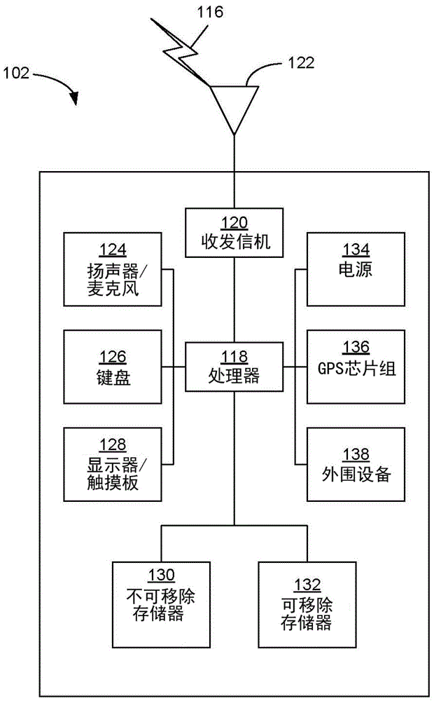 用于协作多点传输中下行链路共享信道接收的方法、系统和设备与流程